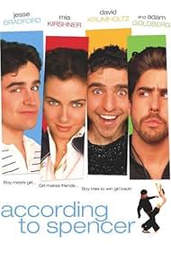 watch-According to Spencer (2001)