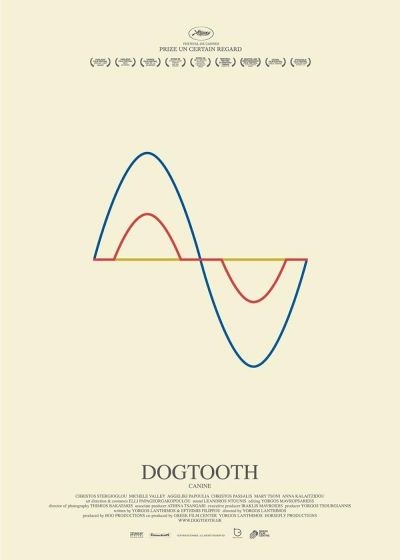 watch-Dogtooth (2009)