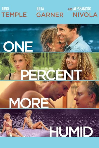 watch-One Percent More Humid (2017)
